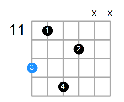 FmMaj9 Chord